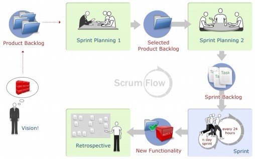 ݿ Scrum ܽ